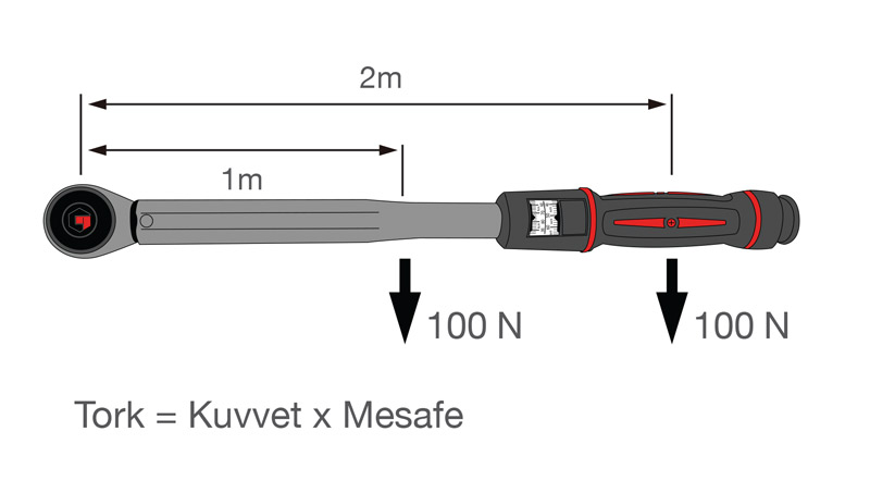 tork-uygulama-grafigi-2